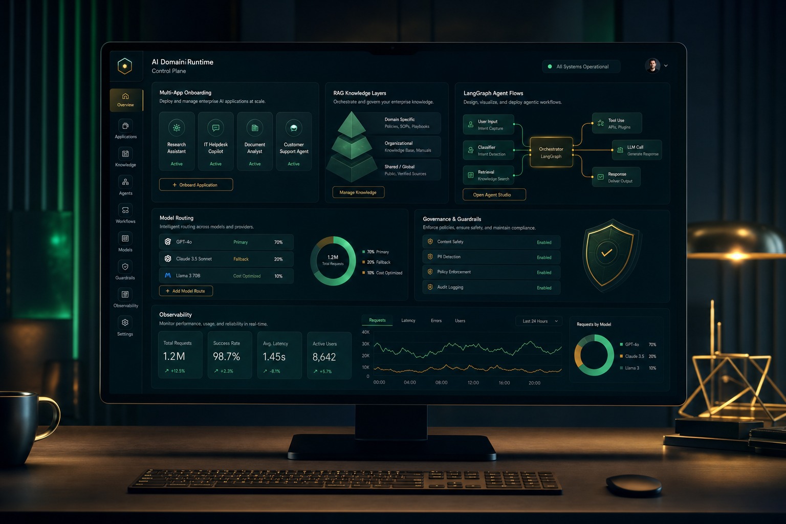 Project-AI-X - Enterprise AI Domain Runtime Platform