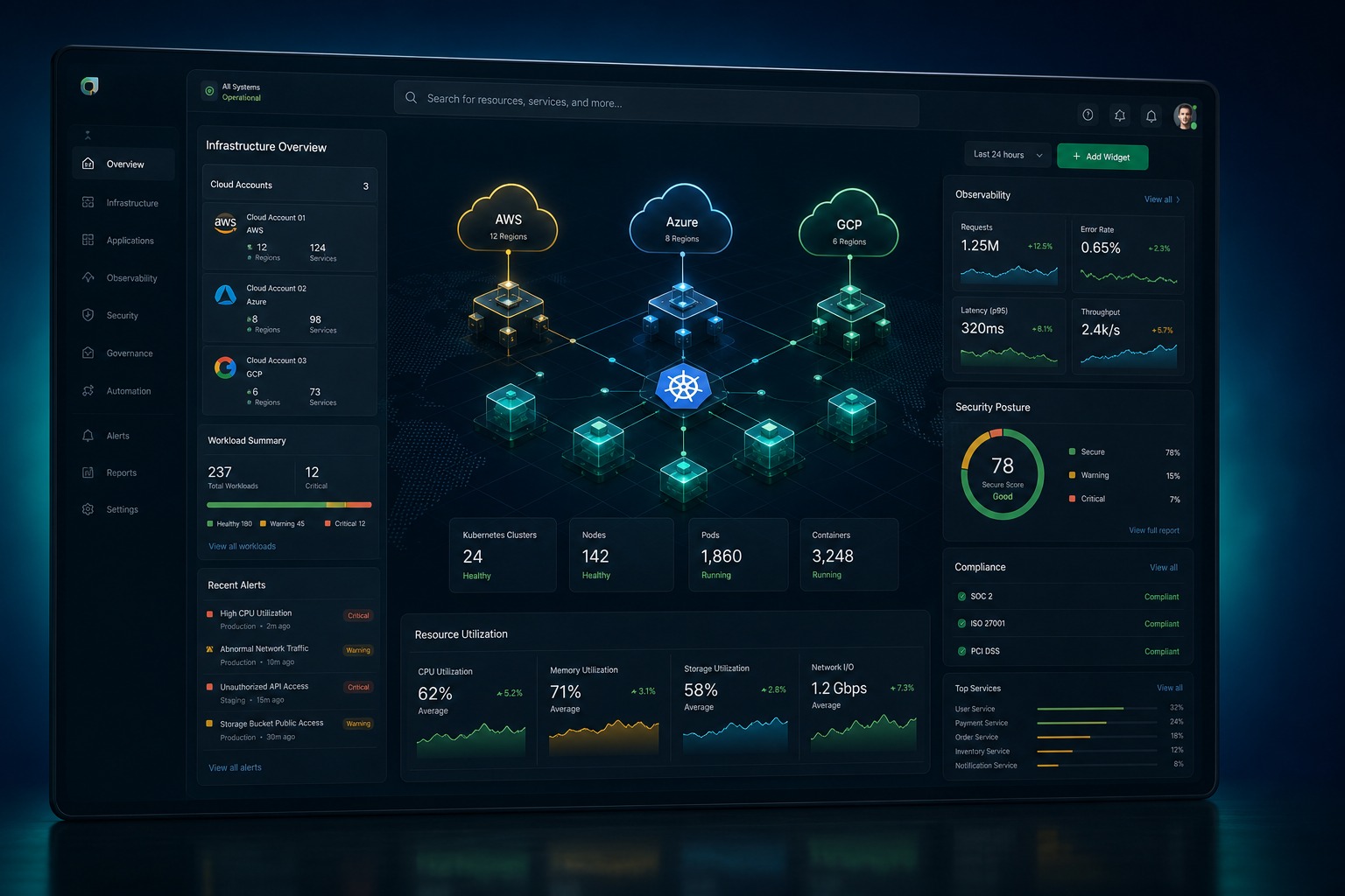 Cloud Solutions — multi-cloud infrastructure diagram