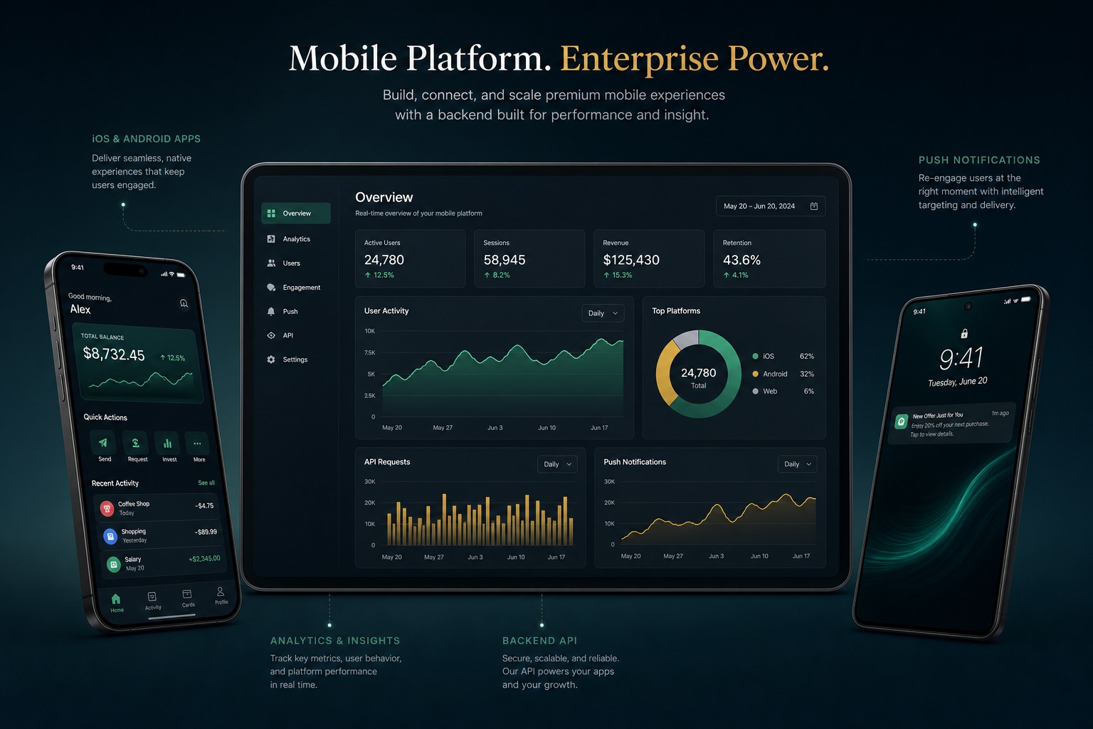 Mobile Development — mobile platform diagram